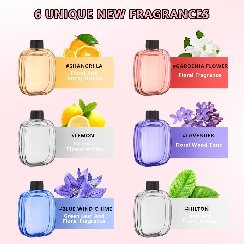 Automatic aromatherapy device  - Home Fragrance Items recension och pris